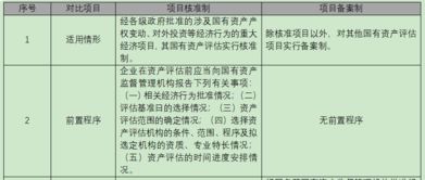 國有資產(chǎn)管理辦法要點(diǎn)與高效率評估實(shí)務(wù)